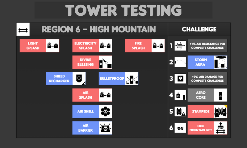 File:Modules Region6.png