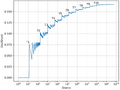 Thumbnail for version as of 01:51, 8 June 2021