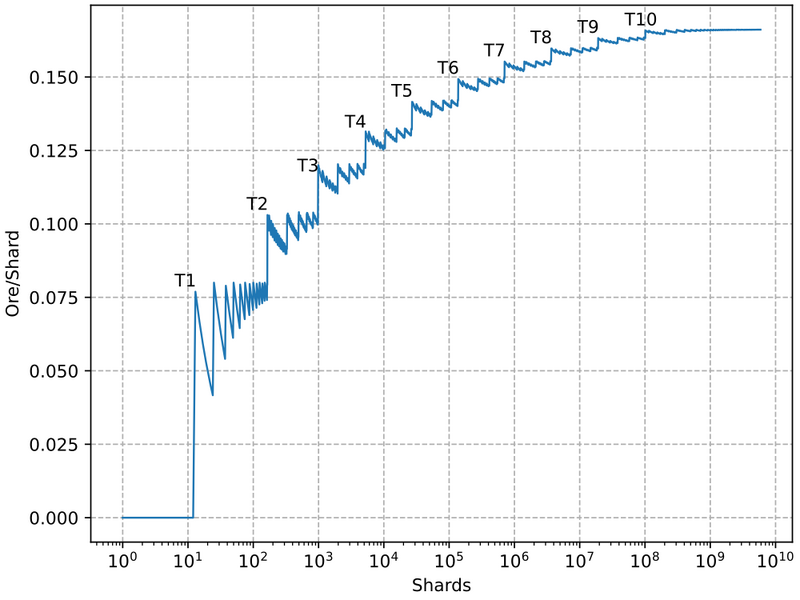 File:Factory Refining Efficiency.png