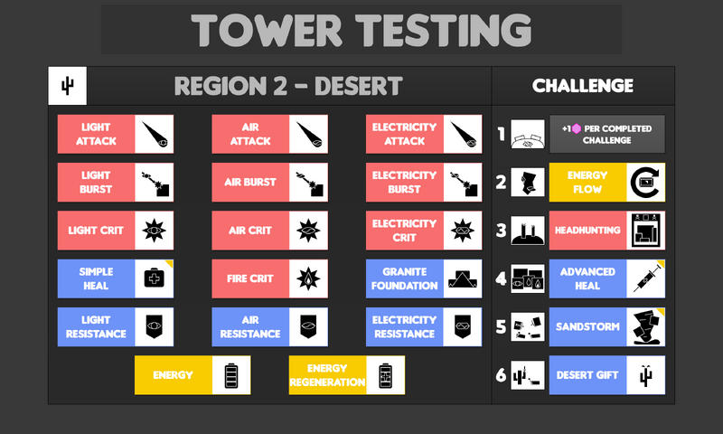 File:Modules Region2.png
